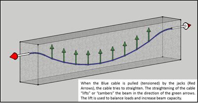 13153c8a2248e104ffb255c26629dc9f slab foundation the anchor